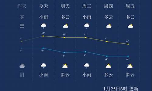 扬州一周天气预报查询最新消息_扬州一周天气预报查询最新消息