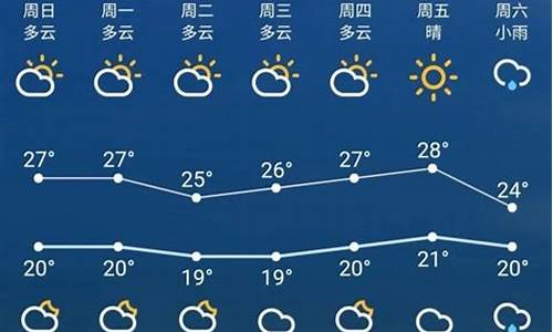 苏州未来一周天气预报查询表最新消息今天新增_苏州市未来天气