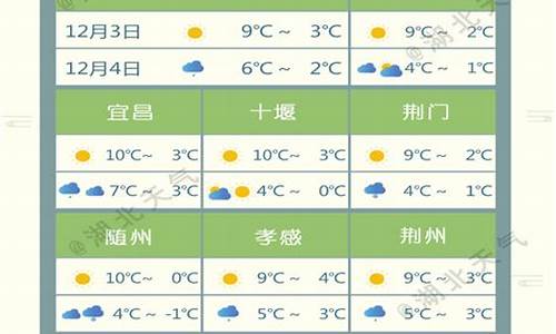 湖北仙桃天气预报一周_湖北仙桃天气预报