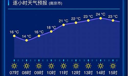 江苏苏州天气预报一周7天_江苏苏州天气预报一周天气情况