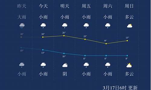 湖南怀化一周天气预报最新情况表_湖南怀化一周天气预报最新情况表格