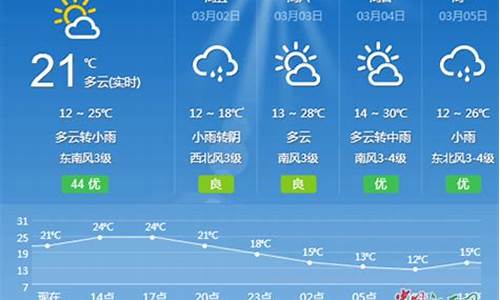 江西吉安一周的天气_江西吉安一周天气预报7天详情表