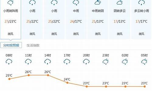 深圳市最近一周天气预报情况最新_深圳市最近几天的天气怎么样