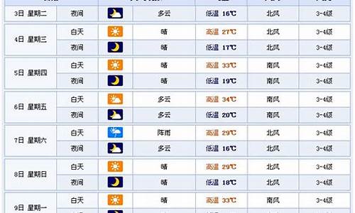 潍坊市一周天气预报10天详情_潍坊市一周天气预报10天详情表