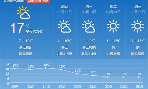 济南一周天气预报7天_济南一周天气预报2345查询结果是什么状态