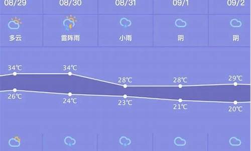 高安一周的天气预报_高安一周天气预报一周查询结果最新消息吗