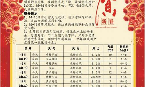 2021春节期间天气预报_春节期间天气预报2020