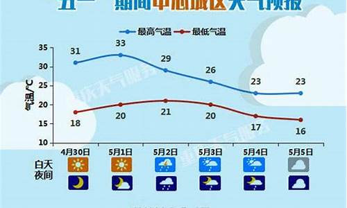 重庆五一期间的天气_重庆五一期间天气预报