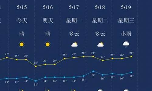 丽江天气预报15天查询结果表_丽江天气预报15天气预报一周