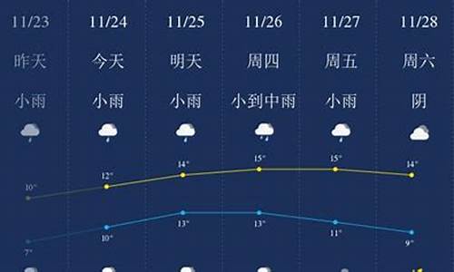 无锡市一周天气预报30天最新通知_无锡市天气预报一周的天气