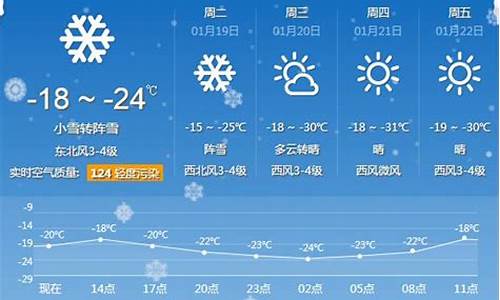 牡丹江一周天气变化情况查询最新消息新闻_牡丹江一周天气变化情况查询最新消息