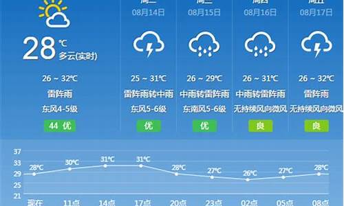 花都天气15天预报_花都天气15天