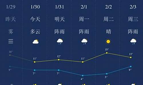 湘潭一周天气预报7天准确一览表最新版最新_湘潭天气15天天气预报 和全省天气概况