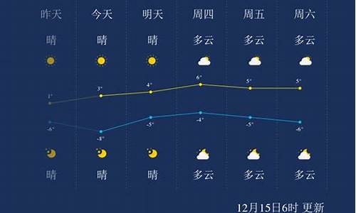 聊城天气预报15天最新_聊城天气预报15天最新消息查询结果