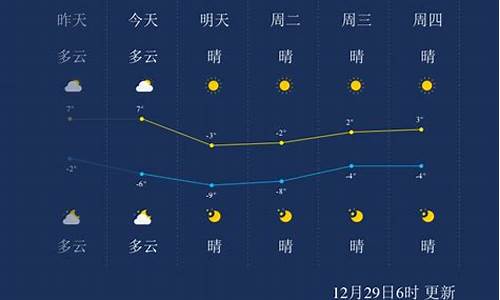 天津天气预报7天15天_天津天气预报一周天气70天查询结果