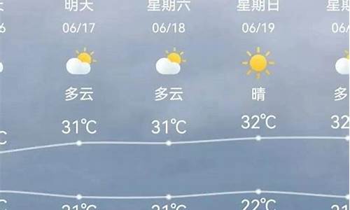 天津市天气预报一周天气_天津市天气预报