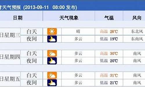 东营天气预报查询各地_东营天气预报查询各地疫情