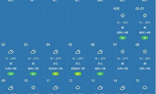 一周天气预报一周七天_一周天气预报查询15天气情况最新消息情况