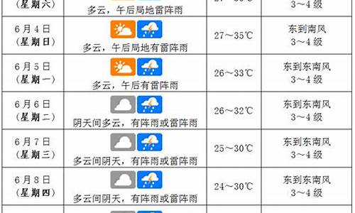 7月6号海口天气_7月6日海口天气预报