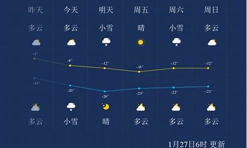 吉林市一周天气情况_吉林省吉林市一周天气