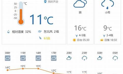 西安一周天气实时预报情况最新消息_西安一周天气实时预报情况最新