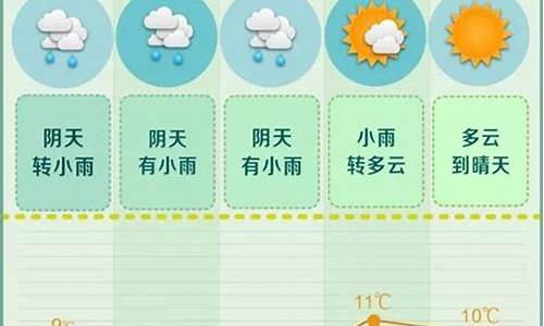 长沙一周天气预报15天天气预报最新情况_长沙一周天气预报15天天气预报最新情况