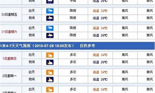 南宁市未来7天天气预报_南宁市未来7天天气预报查询