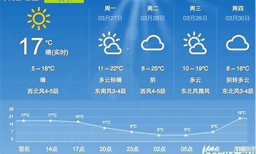 人合肥未来一周天气预报最新消息新闻_安徽省合肥市未来一周天气预报