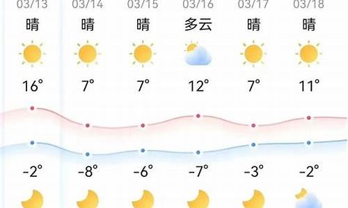 齐河天气预报风向表_齐河天气预报风向表图