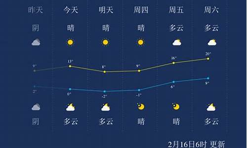 南通一周天气预报30天_南通一周天气预扳情况分析