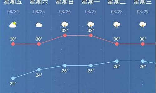 南京一周天气最新消息新闻最新消息查询_南京一周的天气情况