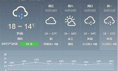 德化县天气预报报今日阵雨_德化县天气预报实时