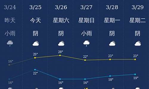 钦州天气预报30天查询_钦州天气30天天气预报