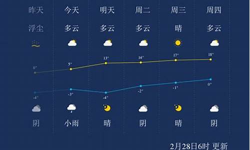 兰州未来40天天气趋势预报_兰州未来40天天气趋势