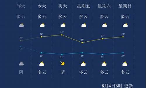 邢台30天精确天气情况_邢台天气30天天气预报