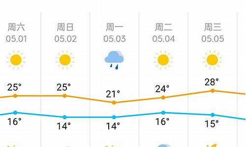 天津天气预报15天天气预报查询结果_天津天气预报15天查询结果天津天