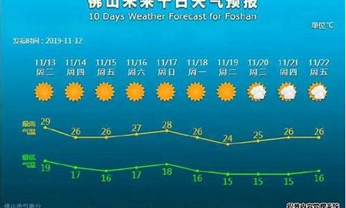 佛山未来一周天气预报详情查询最新消息新闻_佛山未来几天的天气