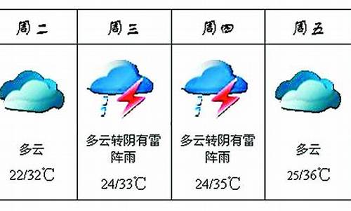 河南近一周天气穿衣情况表_河南天气预报穿衣指数