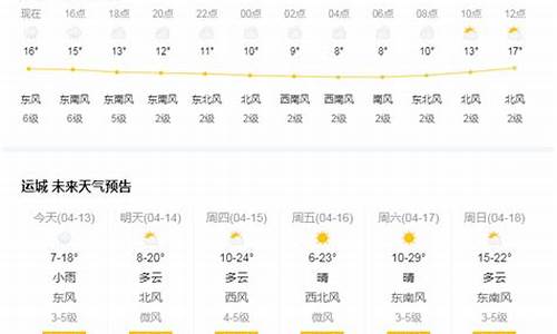 运城天气预报一周15天查询结果_运城天气预报一周15天查询结果是什么