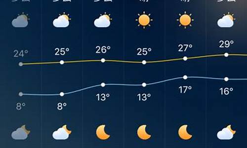 深圳一周天气查询_广东深圳一周天气预报7天详情最新消息新闻