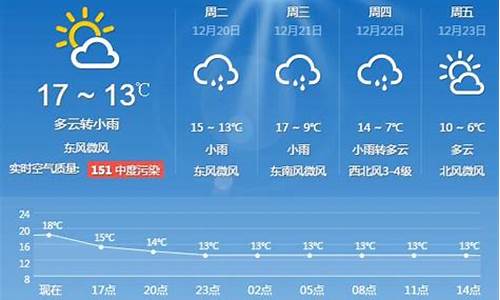 上海天气预报一周7天天气查询表格_上海天气预报一周7天l