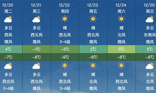 昌平沙河天气预报_昌平沙河天气预报7天