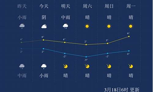 鄂尔多斯市天气预报最新15天查询_鄂尔多斯市天气预报最新15天查询电话