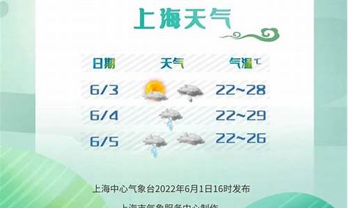 天气预报上海奉贤_天气预报上海奉贤南桥镇天气情况