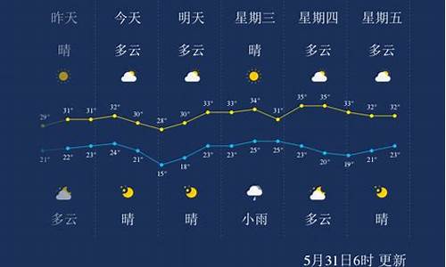 孝感天气预报40天查询百度百科_孝感天气预报40天