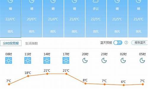 云南昆明未来一周天气预报实况查询_未来一周昆明天气情况