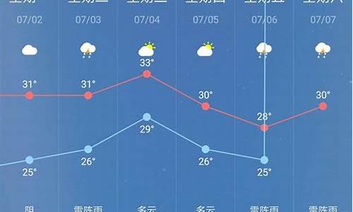 近期天气预报30天_泰国近期天气预报30天