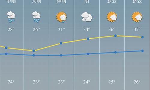 慈溪一周天气预报_慈溪一周天气预报瑞安市仙降镇林光工业区金贵足鞋厂