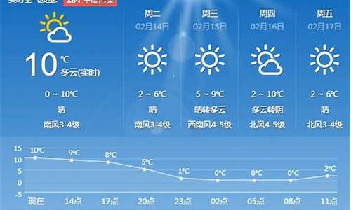 驻马店一周天气预报查询15天气情况_驻马店天气预报15天查询30天