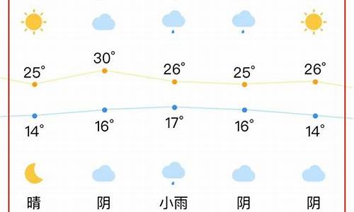 合肥一周天气预报情况表_合肥一周天气预报查询表